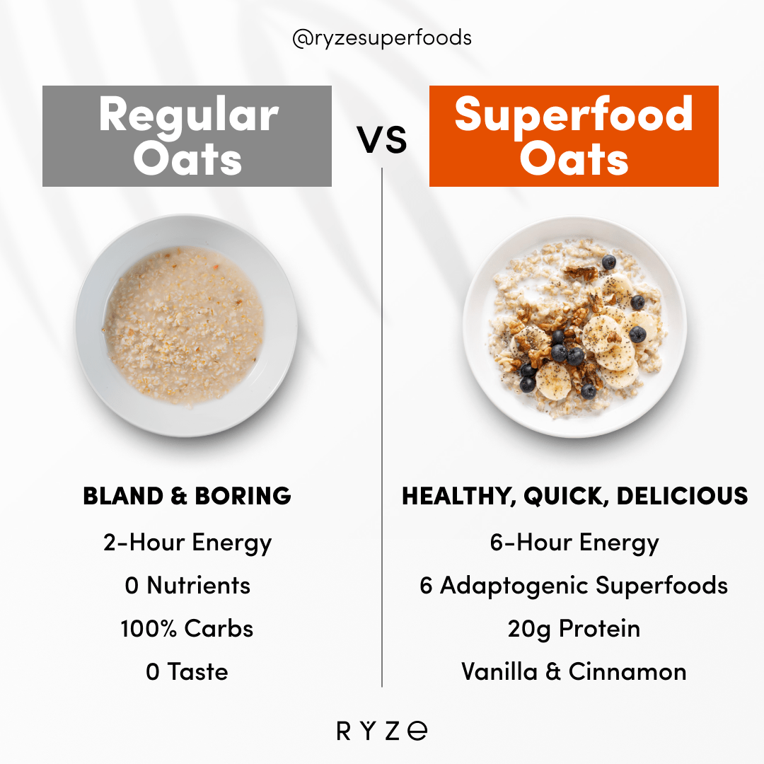 Mushroom Overnight Oats Pack (28 Servings) - WN4Q